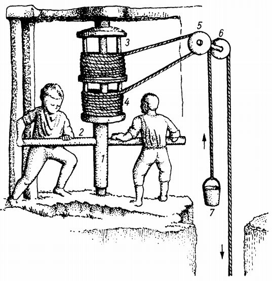 Лебедка с намотанным тросом