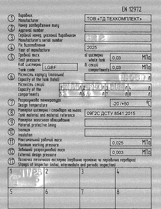 повірочна таблиця ADR