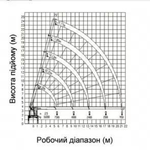Характеристики Кран-манипулятор XCMG GSQS400-5, фото 1