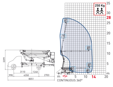 технические характеристики автовышки