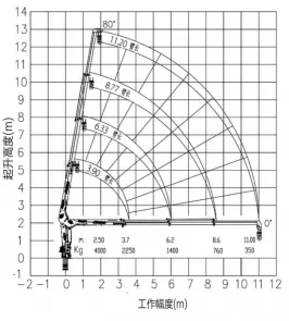 Характеристики Кран-манипулятор XCMG GSQS100-4, фото 1