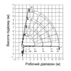 Характеристики Кран-манипулятор XCMG GSQS68-4, фото 1