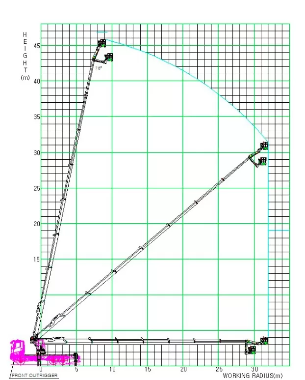 грузовысотные характеристики агп 45