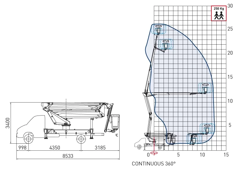 технические характеристики автовышки