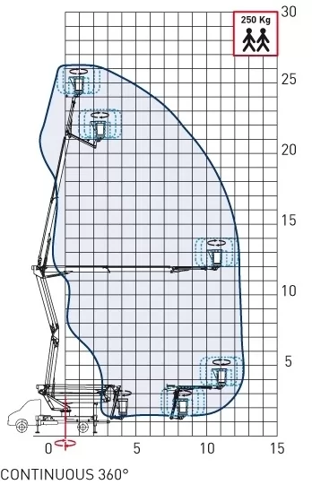технические характеристики автовышки COMET 26 | 2 | 13 HQ JIB на DONGFENG CA9B