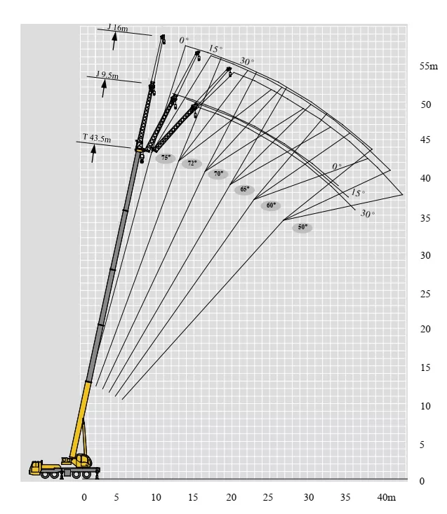 способности XCMG автокранов