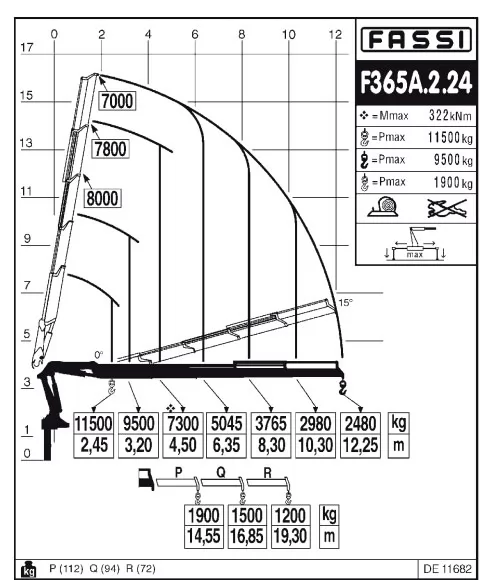 Характеристики Бортовой автомобиль ТК-IV-КМ-365 + КМУ, фото 1