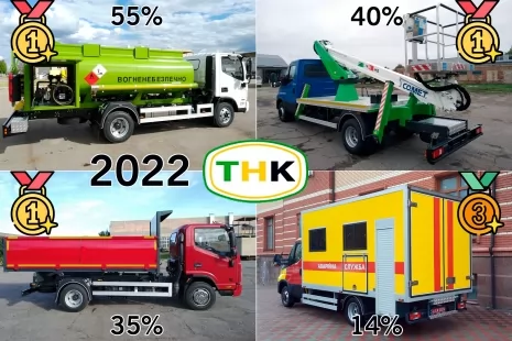 Каждый 3-й самосвал и каждый 2-й автотопливозаправщик в Украине изготовлен Техкомплектом