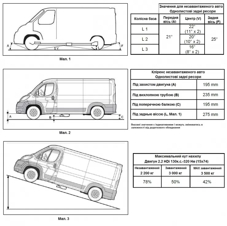 Машини швидкої допомоги на повному приводі 4х4 - безвідмовна медична допомога в будь-яких умовах, фото 8