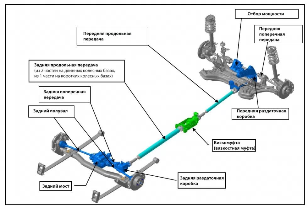 Машини швидкої допомоги на повному приводі 4х4 - безвідмовна медична допомога в будь-яких умовах, фото 2